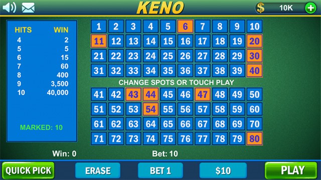 Mẹo đoán số giúp bạn dễ thắng nhất khi chơi Keno đáng được học
